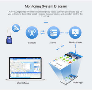 Sello Electrónico de Navegación con Desbloqueo Autorizado para Rastreo de Carga 4G Jointech JT709A - Product Image 5