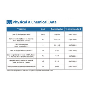 Hifull công nghiệp cấp HB-620 pyrogenic silica Oxit bột (fumed silica) kỵ nước nano-quy mô bột 99.8% độ tinh khiết CAS cho - Product Image 4