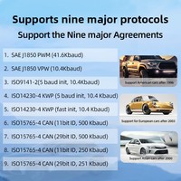 Outil de diagnostic automobile avec lecteur de codes, compatible avec diverses marques de voitures, prise en charge multilingue. Modèle YM519 OBDII/CAN