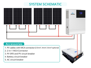 RoHS CE Approved 30KW 20KW Off-Grid <b>Solar</b> <b>Panels</b> System Wall-Mounted Hybrid MPPT & Lithium Ion Battery IP65 - Product Image 5