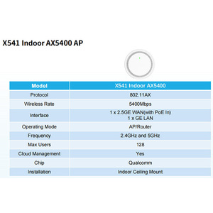 <span class=keywords><strong>5400</strong></span>ไร้สายแอ็กซ์ Wi-Fi 6แบนด์คู่2.4กิกะเฮิร์ตซ์/5GHz (11ax/AC/b/g/n/a/K/V) DLITE Cloud จุดเชื่อมต่อในร่ม - Product Image 3