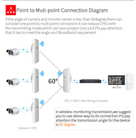 5KM 300Mbps 2,4G Wifi Network Bridge Outdoor CPE Punto a Punto WIFI ROUTER