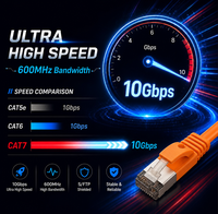 Kabel Ethernet Datar CAT7 RJ45 Kabel Patch LAN Jaringan untuk Gaming Kantor Router PC