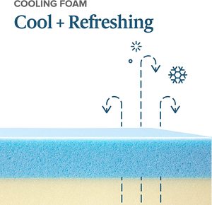 Nhà Sản Xuất Giá Rẻ Giá Mật Độ Cao Đôi Đôi Nữ Hoàng Vua Kích Thước Đầy Đủ Làm Mát Gel Bộ Nhớ Bọt Nệm Pad Topper Cuộn Trong Một Hộp - Product Image 5