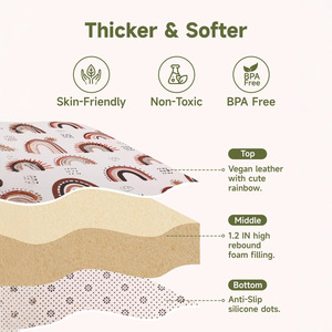 Alfombra de juego personalizada para bebés de 47x47 pulgadas, impermeable, gruesa, antideslizante, para uso doméstico, de 0 a 24 meses, unisex. - Product Image 4