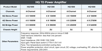 Amplificateur de classe TD 1000 Watts amplificateur de puissance Audio de puissance professionnelle amplificateur de puissance 4x1800w à vendre