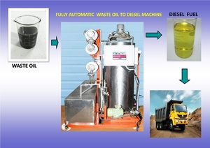 Planta de Destilación de Fabricante Popular, Sistema de Regeneración de Aceite Usado de 1kW (220~415V), Núcleo de Motor en Estado Nuevo - Product Image 6
