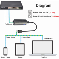 Adaptateur convertisseur SDAPO GP2C5V DC/OUT PoE vers USB C, convertit le PoE en sortie 5V/2A Type-C Gigabit PoE vers USB-C
