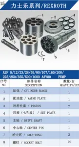 Rexroth Bomba Hydraulische Zuiger Pomp En Motoren Onderdelen A2F107