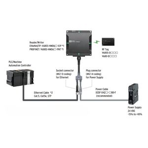V680-D1KP66T d'étiquettes RFID série V680 Étiquette RFID encapsulée en lecture/écriture 13.56MHz avec mémoire utilisateur de 1kB pour usage industriel - Product Image 6