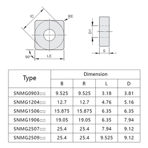 Zhuzhou NC hoja de ranura pasante herramienta de corte de torno inserto de carburo de torneado adecuado para procesamiento de acero cuadrado SNMG190612 190616 - Product Image 4