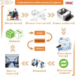 Supporto <span class=keywords><strong>DFM</strong></span> per la progettazione di parti personalizzate - Product Image 4