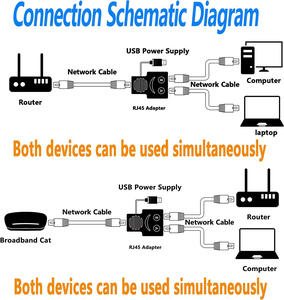 อะแดปเตอร์แยกสัญญาณเครือข่าย RJ45 100mbps สวิตช์แลนอีเธอร์เน็ต พร้อมสายไฟ USB <span class=keywords><strong>1</strong></span> เข้า <span class=keywords><strong>2</strong></span> <span class=keywords><strong>ออก</strong></span> ตัวแปลง RJ45 สำหรับแล็ปท็อป พีซี คอมพิวเตอร์ - Product Image 6