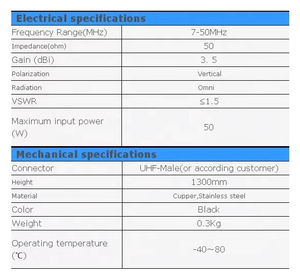 เสาอากาศวิทยุสื่อสาร Hf Transceiver 7-50MHz สำหรับวิทยุสมัครเล่นแบบเคลื่อนที่ ปรับความถี่ได้ 3.5dBi เสาอากาศวิทยุติดรถยนต์ - Product Image 3