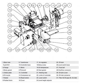 Brûleur à huile usagée 10-50 kW STW120-P pour le recyclage des huiles usagées et la conversion d'énergie thermique - Product Image 5