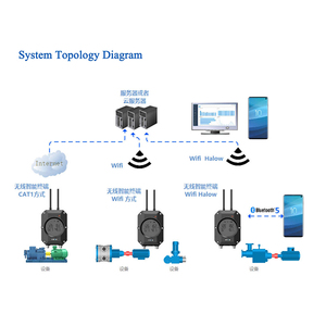 SKA-WT81M thông minh thu thập dữ liệu hệ thống cho sức khỏe thiết bị giám sát rung nhiệt độ RPM giám sát áp suất cảm biến - Product Image 6