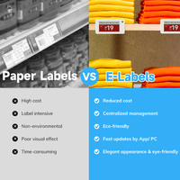 MinewTag 2.66'' E-abels Ble5.0 E Ink Label Harga Digital Epaper Sistem Cloud BLE ESL Label Rak Elektronik untuk Supermarket