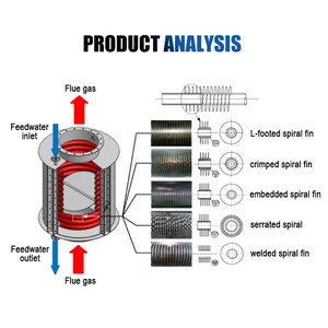 เครื่องแลกเปลี่ยนความร้อนเหล็กไร้รอยต่อและหม้อน้ำสำหรับอุตสาหกรรมระบบอบแห้งอาหารที่ทนทาน - Product Image 2