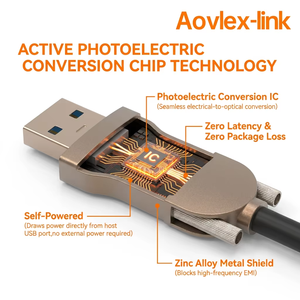 <span class=keywords><strong>AOC</strong></span> USB3.0 Type A Mâle vers Type C Mâle avec Câble Optique Actif USB 3.0 à Verrouillage à Vis pour Caméra Industrielle - Product Image 5