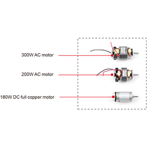 Máy Trộn Mini Tiện Lợi Bán Chạy Máy Xay Sinh Tố Cầm Tay Nút Ấn Bằng Nhựa - Product Image 3