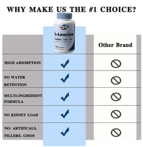 Vente chaude OEM - Personnalisable - L-Leucine 2 000 mg, 120 capsules végétariennes, sans OGM, sans gluten, 30 portions - 120 capsules - Product Image 4