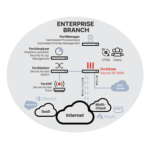 <span class=keywords><strong>Pare</strong></span>-<span class=keywords><strong>feu</strong></span> de sécurité réseau Fortinet FG-600F-BDL-950-60 FG-600F-BDL-950-12 FG-600F-BDL-950-36 FG-600F en stock - Product Image 5