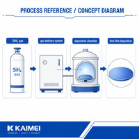Gaz Silane SiH4 de pureté 99,9999 % (6N) de qualité électronique pour la production de silicium semi-conducteur – Vente directe fabricant