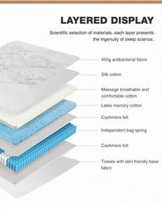 Komprimierte Hochwertige Moderne Krankenhausqualität Taschenfederkern mit Memory-Schaum Hybrid-Matratze Antibakterieller Stoff Kingsize - Product Image 4