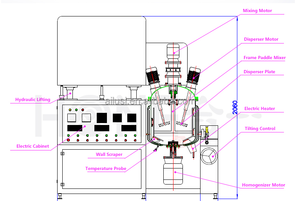 สายการผลิตยาสีฟันเครื่องสำอาง ailusi เครื่องทำอิมัลซิไฟเออร์ยาสีฟัน - Product Image 6