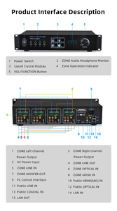 CL-4 Amplificateur de puissance 4 zones Réseau intelligent BT Airplay 16 canaux Amplificateur audio 4 zones pour musique de fond multi-pièces - Product Image 4