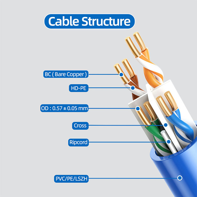 4 Pair Ethernet Cable 305M 23AWG 24AWG UTP Network Cable 1000FT Cat5e Cat6 Lan Cable
