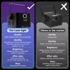 <span class=keywords><strong>Proiettore</strong></span> Luci Laser a Cubo <span class=keywords><strong>LED</strong></span> ADZ 2w 3w 5w <span class=keywords><strong>10w</strong></span> Effetto Cenerentola per Palco Matrimoni, Performance DJ e Night Club con Controllo DMX - Product Image 4