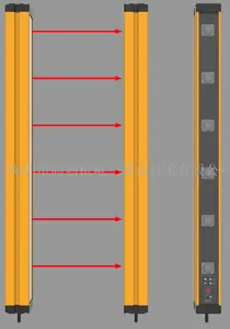 Çift kanallı OSSD çıkışı, 100M algılama mesafesi emniyet lambası perde