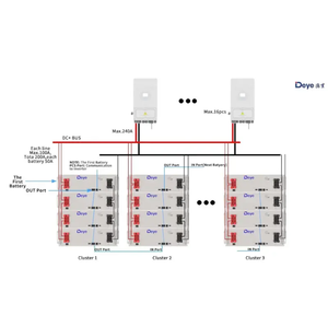 Baterai Deye Laris Manis SE-G5.1 Pro-B Tegangan Rendah 51.2v Populer 100ah Lifepo4 Sistem Energi Surya untuk Rumah & Sistem Komersial - Product Image 6