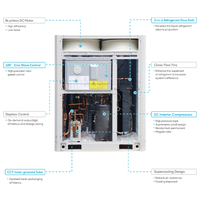 Système central Sylon Vrf R410a gaz 3N boîte de conduit d'air plafond caché Mini unité intérieure climatisation