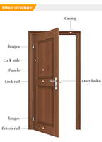 Porte de chambre à coucher en bois style Shaker moderne, construction en MDF, isolation acoustique manuelle, finition placage, intérieur pour hôtel ou villa