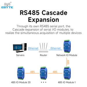 Ebyte ODM ME31-XDXX0800-485 DC 8-28V PT100 Thermal Resistance Temperature Acquisition Module RS485 Interface Supports Modbus RTU - Product Image 5