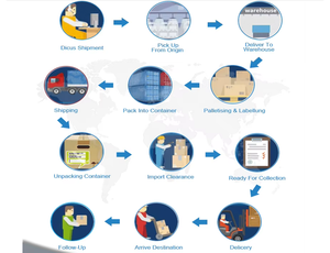 2025 NOUVELLE Arrivée Expédition Rapide Agent/LCL /<span class=keywords><strong>Air</strong></span> Mer Expédition/Transitaire Livraison De Shenzhen, Chine au Canada/USA - Product Image 6
