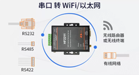 YOINNOVATI HF2211 Serveur de périphériques série WiFi, convertisseur RS232/RS485/RS422 vers WiFi Ethernet, module avec prise EU