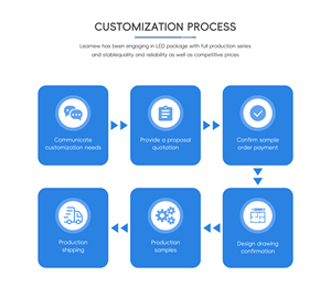 Công Nghiệp Cấp Uva <span class=keywords><strong>LED</strong></span> <span class=keywords><strong>Chip</strong></span> 395nm 125W UV <span class=keywords><strong>LED</strong></span> Ánh Sáng Nhiệt Thấp 3.0-3.6V <span class=keywords><strong>LED</strong></span> 120 ° Chùm Tia Góc UV Ánh Sáng Cho 3D Máy In Nhựa Chữa - Product Image 6
