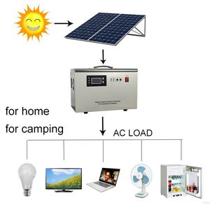 Mini <span class=keywords><strong>casa</strong></span> 1500w 2000w fuera de la red del panel solar sistema de energía - Product Image 3