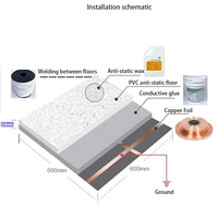 Dalles de sol antistatiques permanentes en vinyle 600x600mm, dissipatrices d'électricité statique (ESD) pour laboratoires d'instruments de précision