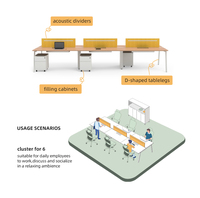 Espace de coworking, poste de travail pour le personnel de bureau, table de bureau, bureau pour 4 à 6 personnes, poste de travail linéaire pour le bureau