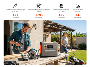 Station d'alimentation portable 2500W 2300Wh avec générateur solaire LiFePO4 à charge rapide réglable pour le camping, la maison et les situations d'urgence - Product Image 3