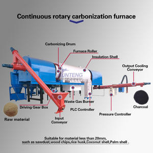 فرن الفحم الحيوي البيئي ، آلة الفحم الحيوي ، فرن فحم الكتلة الحيوية - Product Image 4