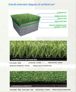 Terrain de football artificiel de pelouse d'herbe de <span class=keywords><strong>gazon</strong></span> <span class=keywords><strong>synthétique</strong></span> bicolore de vente chaude avec le type de terrasse de traitement de dégagement - Product Image 3