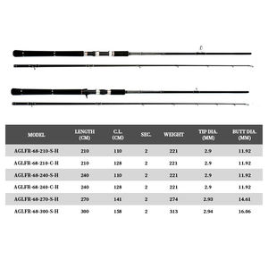 คันเบ็ดตกปลาน้ำเค็มยาว2.1ม. 2.4ม. 2.7ม. 3ม. คันเบ็ดตกปลา H Action 2-section คันเบ็ดสำหรับทำสีทองท่อนไม้ - Product Image 2