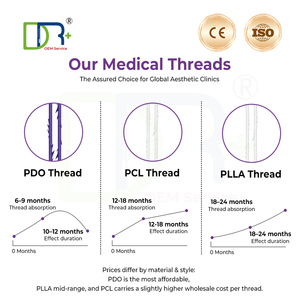 Hilos Tensores Faciales Z Double Cog Thread PCL PLLA PLCL para Pliegues Nasolabiales, Fios de PDO PLLA, Master Class de Academia de Entrenamiento - Product Image 4