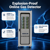 Armoire de commande du système de détection de gaz GDS, panneau d'alarme PLC pour gaz combustibles et toxiques, compatible avec les détecteurs de gaz antidéflagrants 4-20mA Modbus