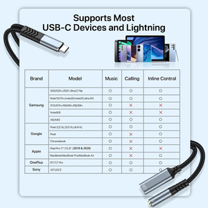 <span class=keywords><strong>Adaptador</strong></span> <span class=keywords><strong>de</strong></span> Carga y Auriculares 2 en 1 USB-C a 3.5mm, <span class=keywords><strong>de</strong></span> Aleación <span class=keywords><strong>de</strong></span> Aluminio Gris, Carga Rápida PD <span class=keywords><strong>de</strong></span> 60W <span class=keywords><strong>para</strong></span> <span class=keywords><strong>iPhone</strong></span> 15/16/17 Pro Max, OEM <span class=keywords><strong>de</strong></span> Fábrica - Product Image 6
